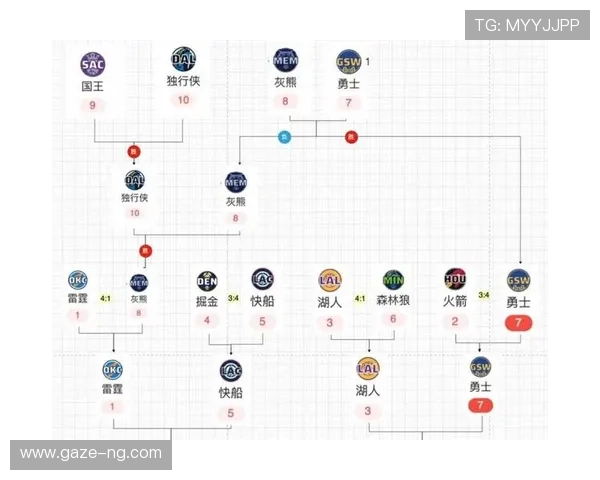 森林狼俱乐部最新动态解析 球队新赛季战略调整与核心阵容变化