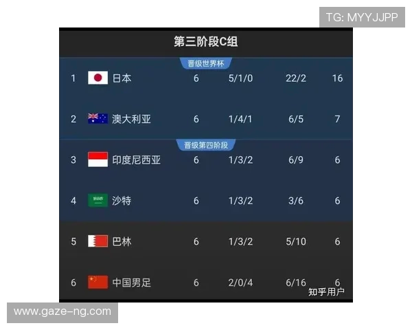 世界杯预选赛最新赛程与各强队争夺形势全面解析